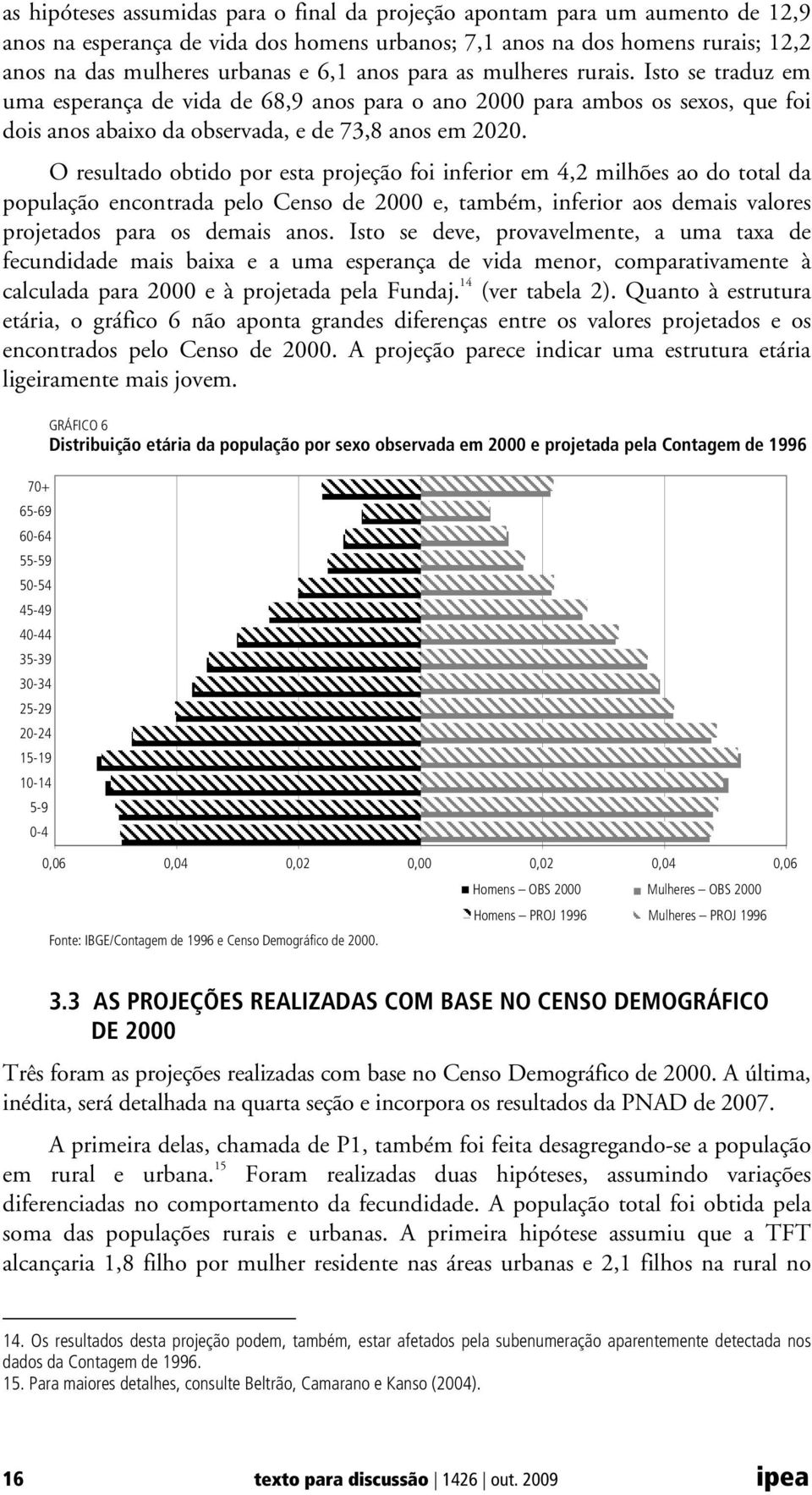 O resultado obtido por esta projeção foi inferior em 4,2 milhões ao do total da população encontrada pelo Censo de 2000 e, também, inferior aos demais valores projetados para os demais anos.