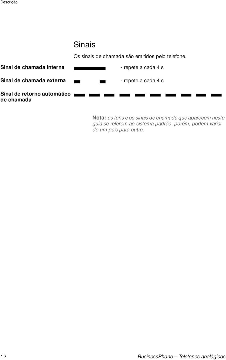 cada 4 s Sinal de retorno atomático de chamada Nota: os tons e os sinais de