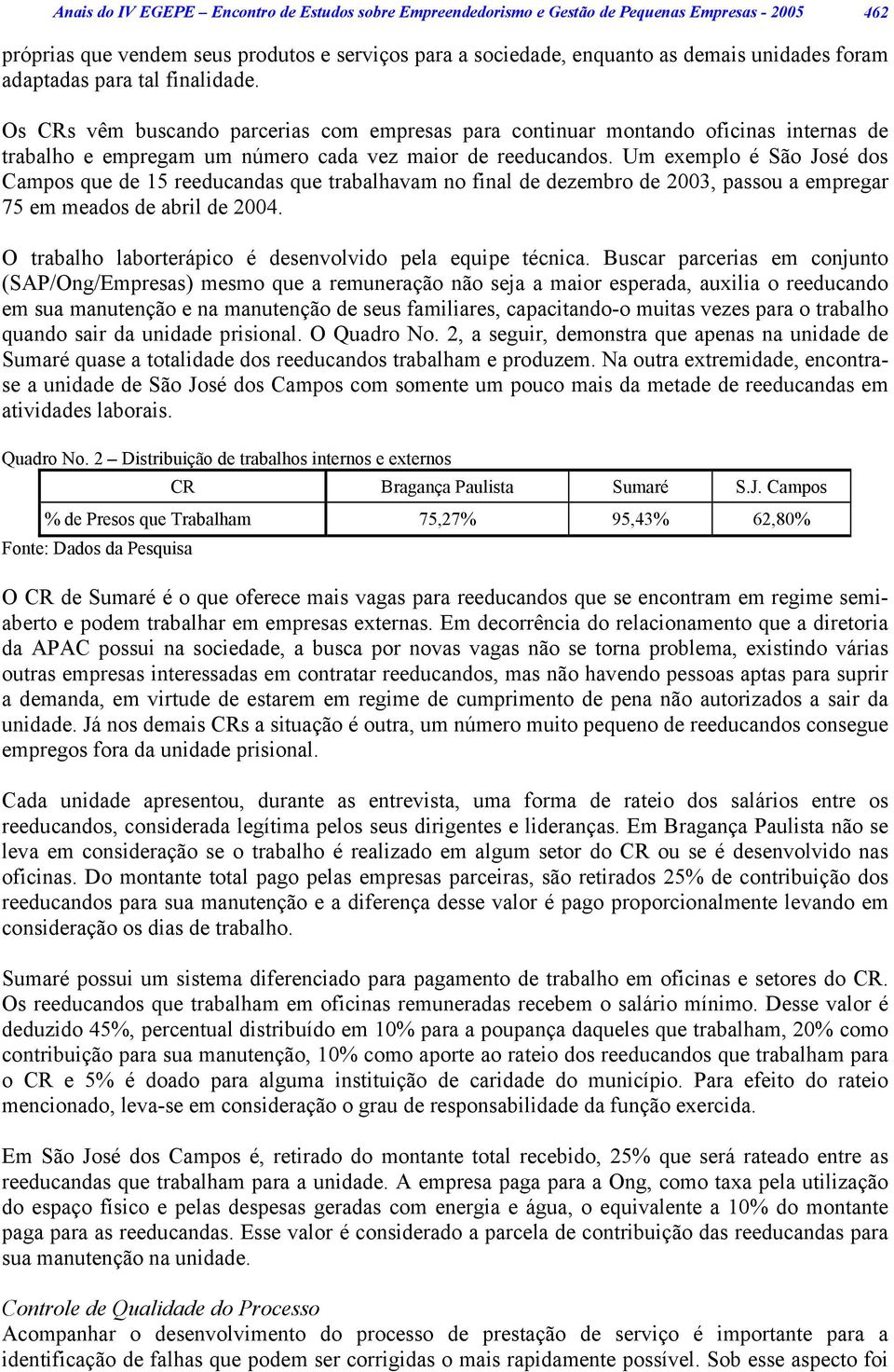 Um exemplo é São José dos Campos que de 15 reeducandas que trabalhavam no final de dezembro de 2003, passou a empregar 75 em meados de abril de 2004.