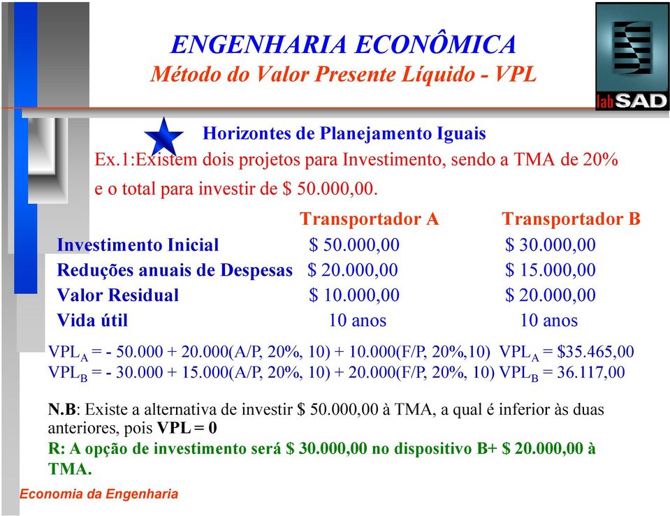 000,00 Vida útil 10 anos 10 anos VPL A = - 50.000 + 20.000(A/P, 20%, 10) + 10.000(F/P, 20%,10) VPL A = $35.465,00 VPL B = - 30.000 + 15.000(A/P, 20%, 10) + 20.