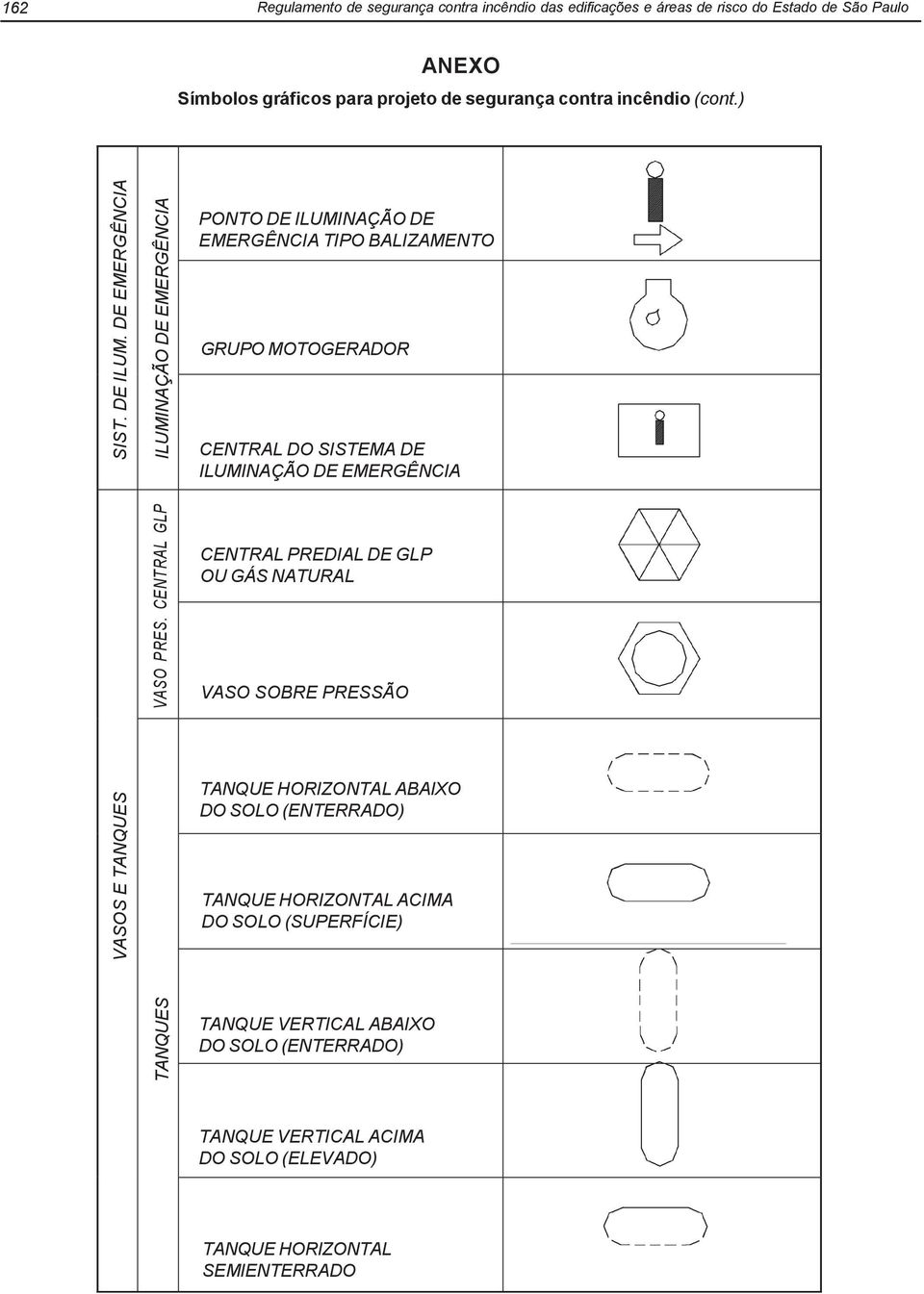 PONTO DE ILUMINAÇÃO DE EMERGÊNCIA TIPO BALIZAMENTO GRUPO MOTOGERADOR CENTRAL DO SISTEMA DE ILUMINAÇÃO DE EMERGÊNCIA CENTRAL PREDIAL DE GLP OU