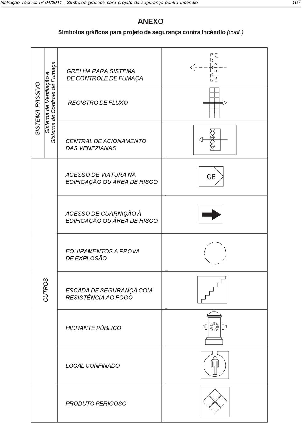 DE ACIONAMENTO DAS VENEZIANAS ACESSO DE VIATURA NA EDIFICAÇÃO OU ÁREA DE RISCO ACESSO DE GUARNIÇÃO À EDIFICAÇÃO OU ÁREA DE