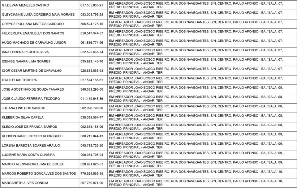 665-93 ITALO ELIAS TEIXEIRA 027.574.165-61 JOSE AGOSTINHO DE SOUZA TAVARES 346.539.293-00 JOSE CLAUDIO FERREIRA TEODORO 011.149.545-86 JULIANA LINS DOS SANTOS 002.096.