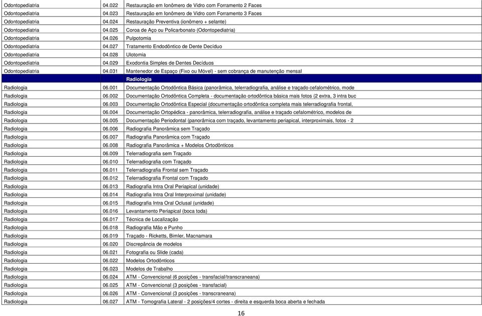 027 Tratamento Endodôntico de Dente Decíduo Odontopediatria 04.028 Ulotomia Odontopediatria 04.029 Exodontia Simples de Dentes Decíduos Odontopediatria 04.