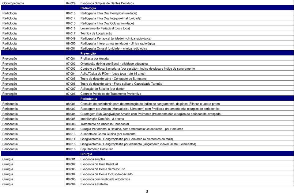 017 Técnica de Localização Radiologia 06.049 Radiografia Periapical (unidade) - clínica radiológica Radiologia 06.050 Radiografia Interproximal (unidade) - clínica radiológica Radiologia 06.