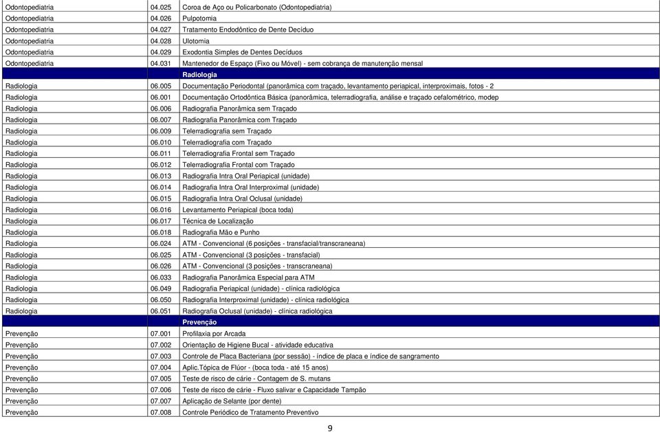 005 Documentação Periodontal (panorâmica com traçado, levantamento periapical, interproximais, fotos - 2 Radiologia 06.