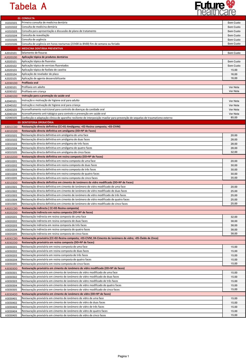 DENTÁRIA PREVENTIVA A2010101 Selamento de fissuras Sem Custo A20201DD Aplicação tópica de produtos dentários A2020101 Aplicação tópica de fluoretos Sem Custo A2020102 Aplicação tópica de vernizes