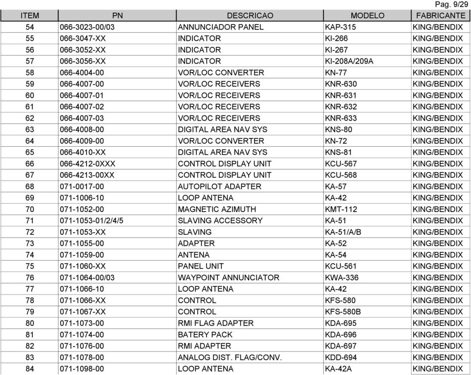 RECEIVERS KNR-632 KING/BENDIX 62 066-4007-03 VOR/LOC RECEIVERS KNR-633 KING/BENDIX 63 066-4008-00 DIGITAL AREA NAV SYS KNS-80 KING/BENDIX 64 066-4009-00 VOR/LOC CONVERTER KN-72 KING/BENDIX 65