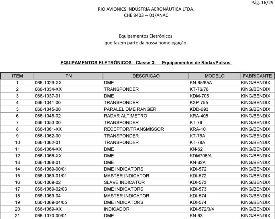 066-1041-00 TRANSPONDER KXP-755 KING/BENDIX 5 066-1045-00 PARALEL DME RANGER KDD-693 KING/BENDIX 6 066-1048-02 RADAR ALTIMETRO KRA-405 KING/BENDIX 7 066-1053-00 TRANSPONDER KT-79 KING/BENDIX 8