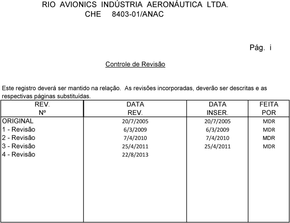 As revisдes incorporadas, deverфo ser descritas e as respectivas p ginas substitu das. REV.