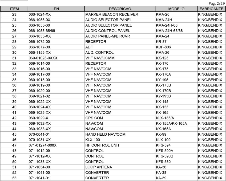 AUD. CONTROL KMA-26 KING/BENDIX 31 069-01028-0XXX VHF NAV/COMM KX-125 KING/BENDIX 32 069-1014-00 RECEPTOR KX-170 KING/BENDIX 33 069-1016-00 VHF NAV/COM KX-175 KING/BENDIX 34 069-1017-00 VHF NAV/COM