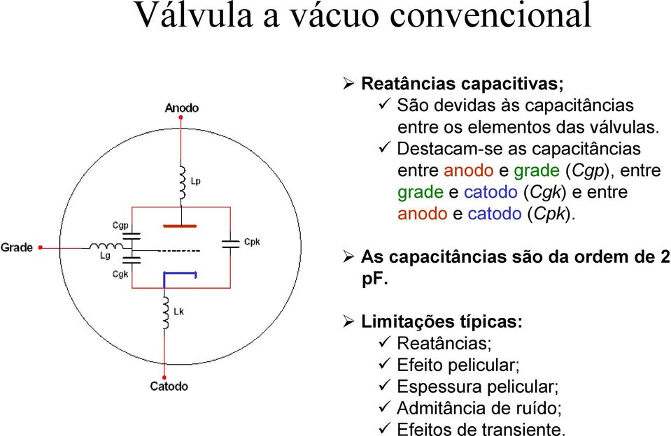 Destacam-se as capacitâncias entre anodo e grade (Cgp), entre grade e catodo (Cgk) e entre