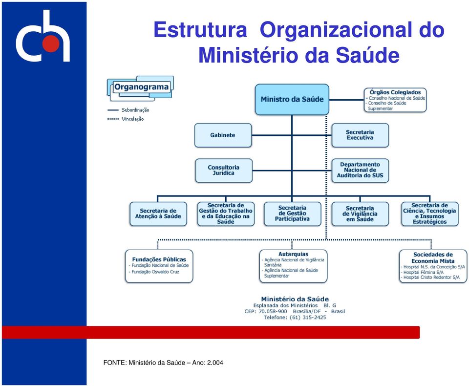 Ministério da Saúde