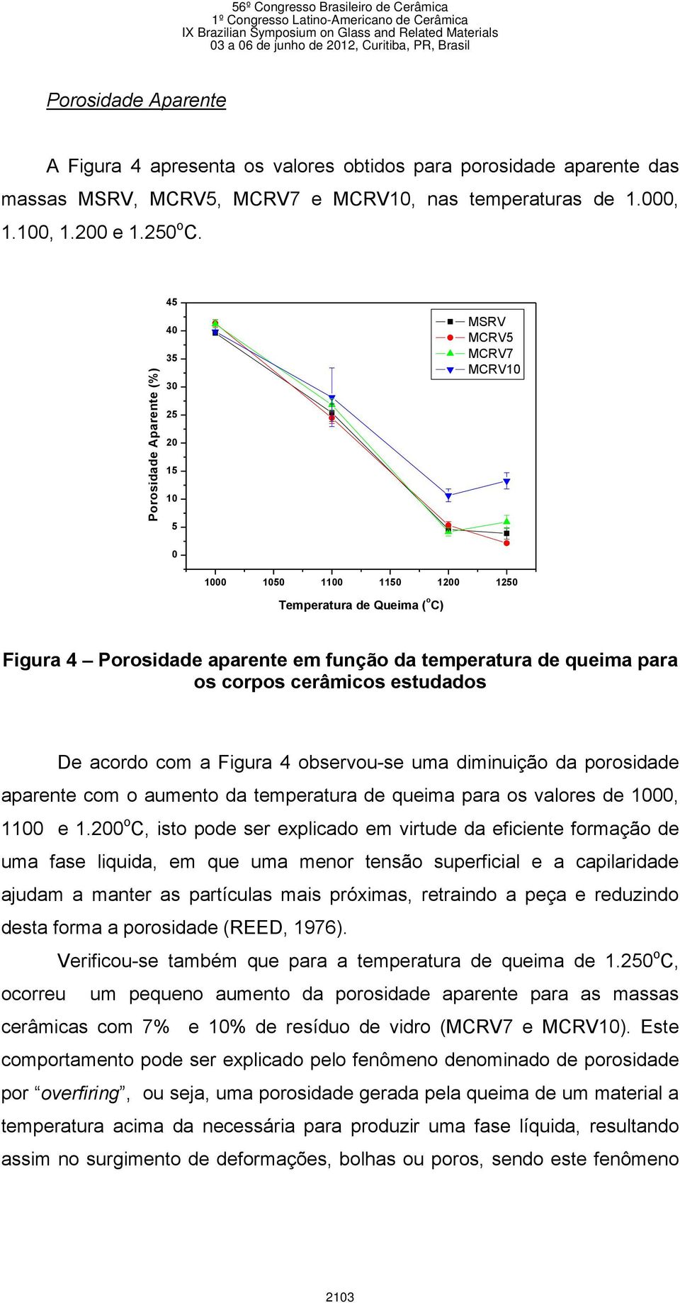 45 40 35 30 MSRV MCRV5 MCRV7 MCRV10 25 20 15 10 5 0 1000 1050 1100 1150 1200 1250 Temperatura de Queima ( o C) Figura 4 Porosidade aparente em função da temperatura de queima para os corpos cerâmicos