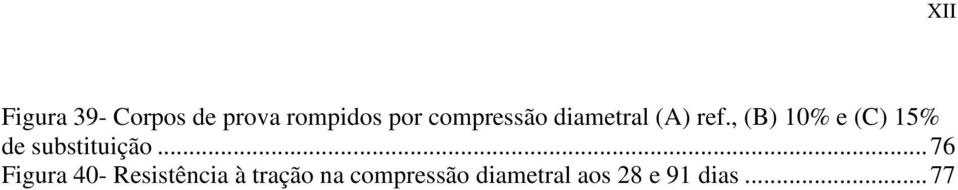 , (B) 10% e (C) 15% de substituição.