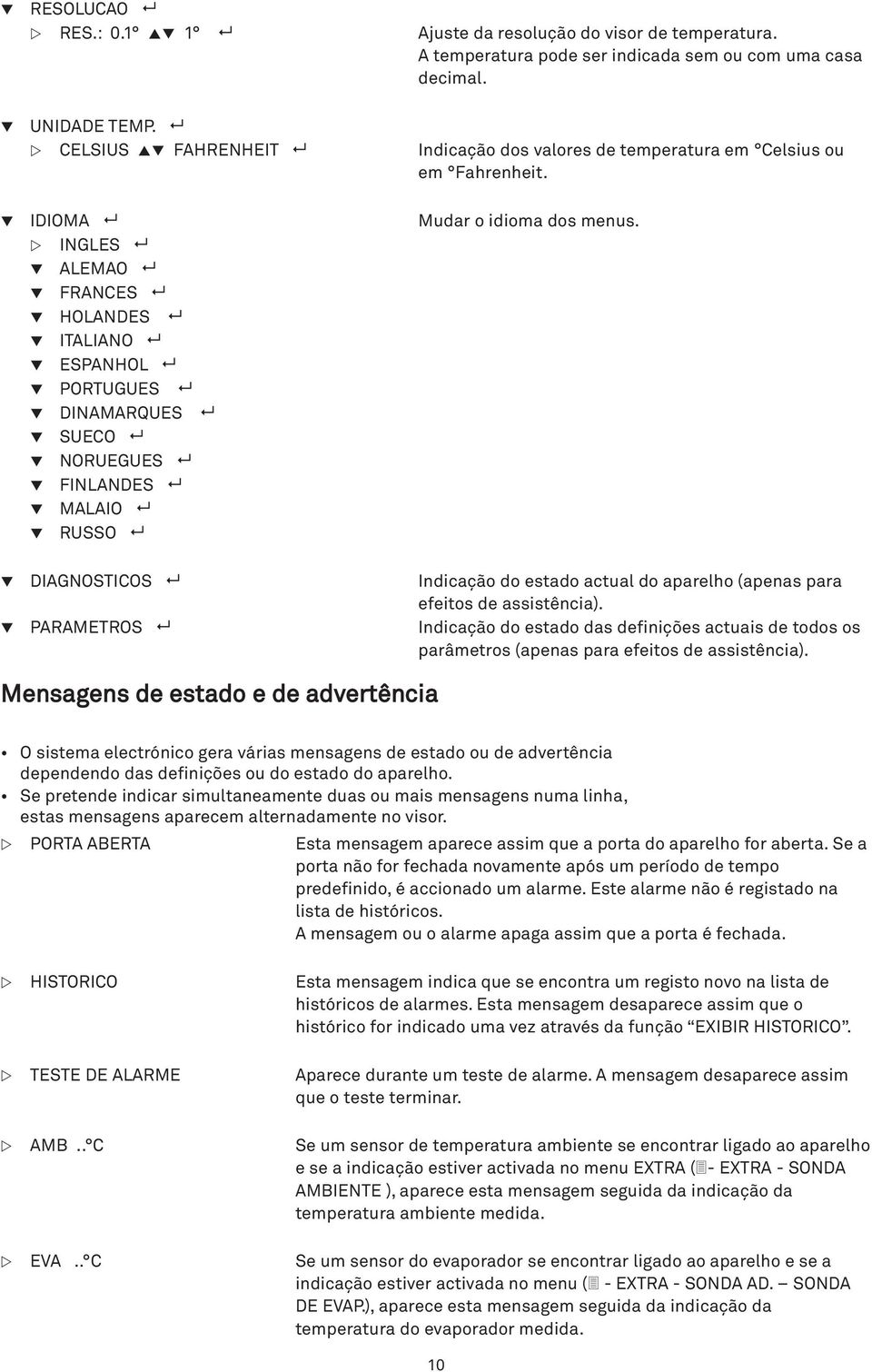 w INGLES 8 q ALEMAO 8 q FRANCES 8 q HOLANDES 8 q ITALIANO 8 q ESPANHOL 8 q PORTUGUES 8 q DINAMARQUES 8 q SUECO 8 q NORUEGUES 8 q FINLANDES 8 q MALAIO 8 q RUSSO 8 q DIAGNOSTICOS 8 Indicação do estado