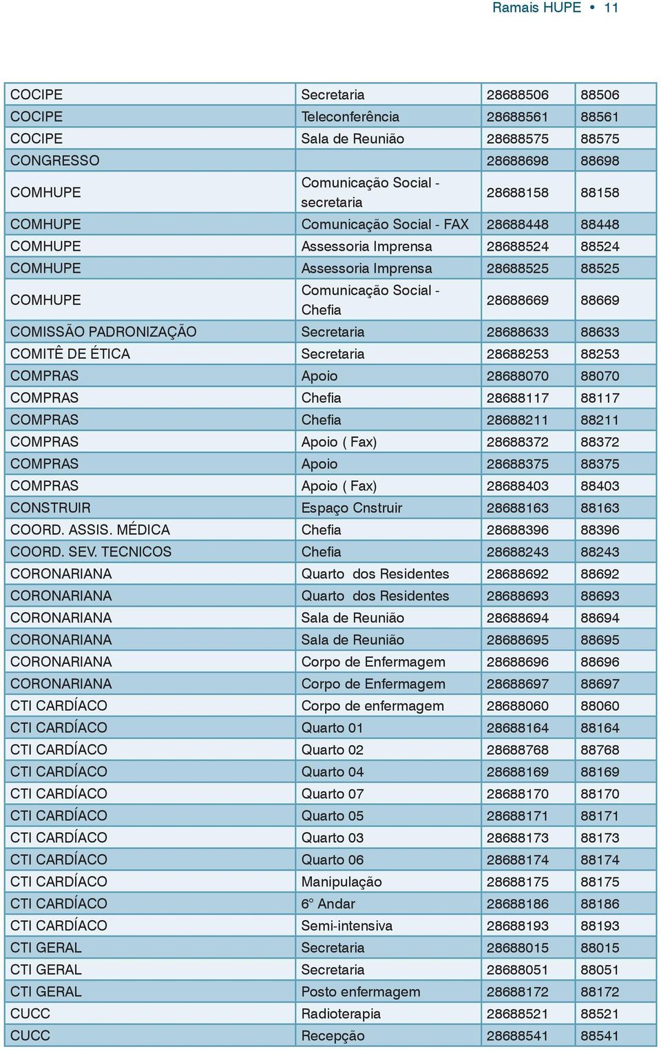 PADRONIZAÇÃO Secretaria 28688633 88633 COMITÊ DE ÉTICA Secretaria 28688253 88253 COMPRAS Apoio 28688070 88070 COMPRAS Chefia 28688117 88117 COMPRAS Chefia 28688211 88211 COMPRAS Apoio ( Fax) 28688372