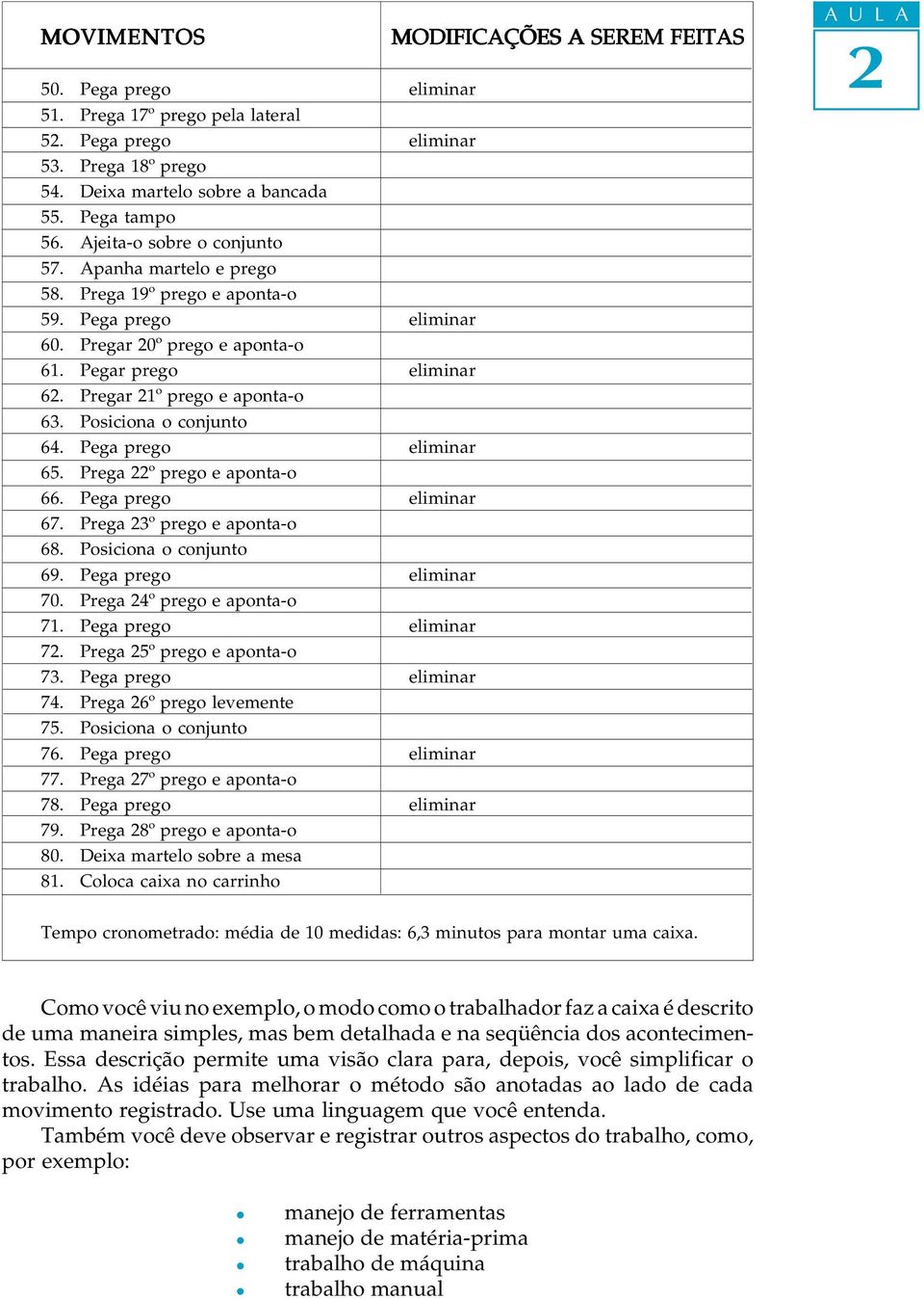 Pega prego eiminar 65. Prega º prego e aponta-o 66. Pega prego eiminar 67. Prega 3º prego e aponta-o 68. Posiciona o conjunto 69. Pega prego eiminar 70. Prega 4º prego e aponta-o 71.