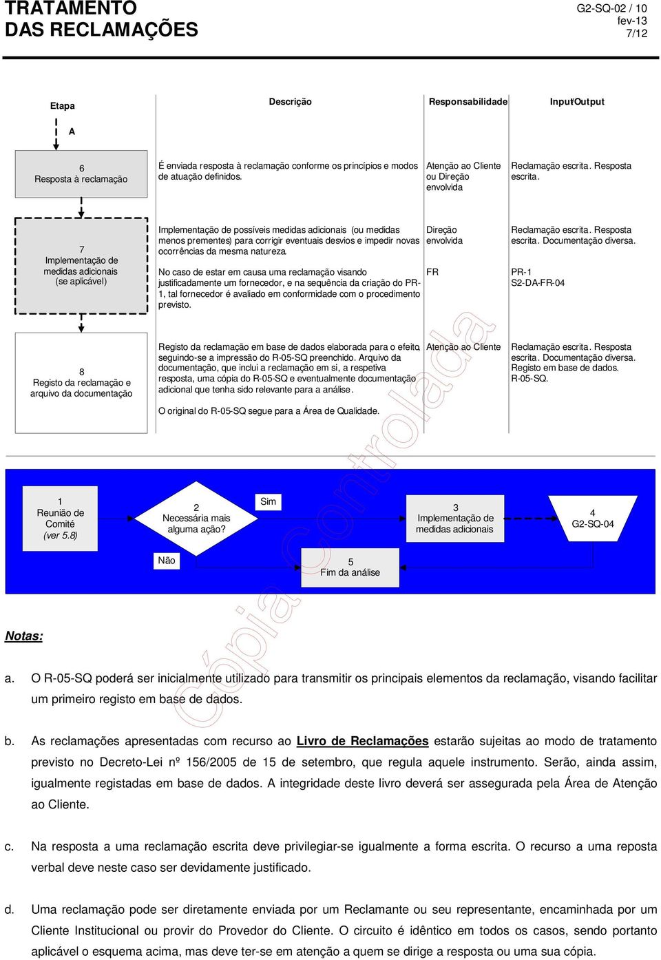 7 Implementação de medidas adicionais (se aplicável) Implementação de possíveis medidas adicionais (ou medidas menos prementes) para corrigir eventuais desvios e impedir novas ocorrências da mesma