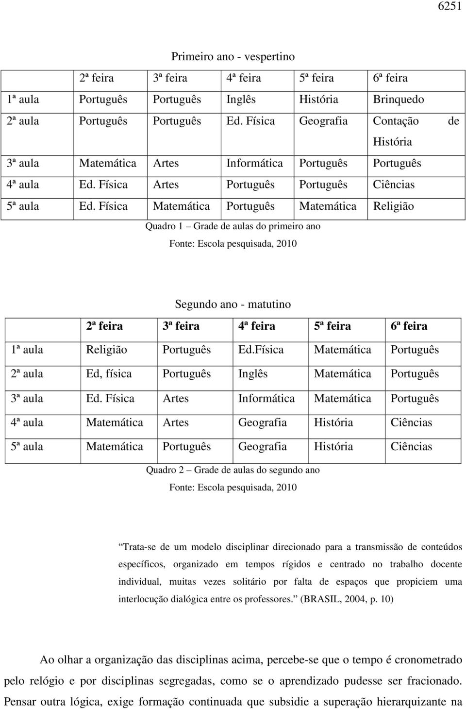 Física Matemática Português Matemática Religião Quadro 1 Grade de aulas do primeiro ano Fonte: Escola pesquisada, 2010 Segundo ano - matutino 2ª feira 3ª feira 4ª feira 5ª feira 6ª feira 1ª aula