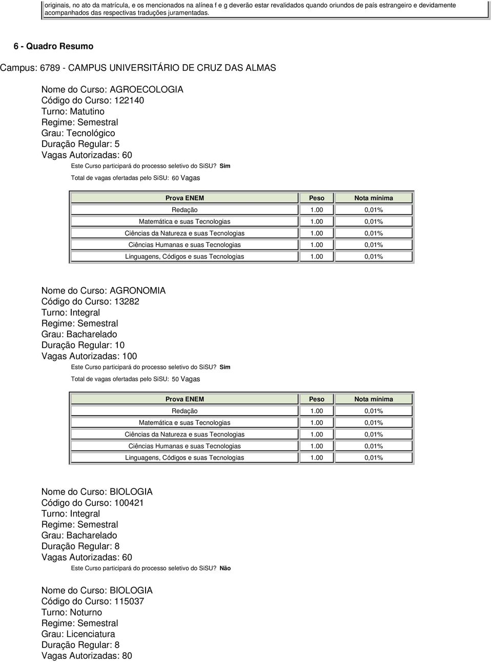 6 - Quadro Resumo Campus: 6789 - CAMPUS UNIVERSITÁRIO DE CRUZ DAS ALMAS Nome do Curso: AGROECOLOGIA Código do Curso: 122140 Turno: Matutino Grau: Tecnológico Duração Regular: 5