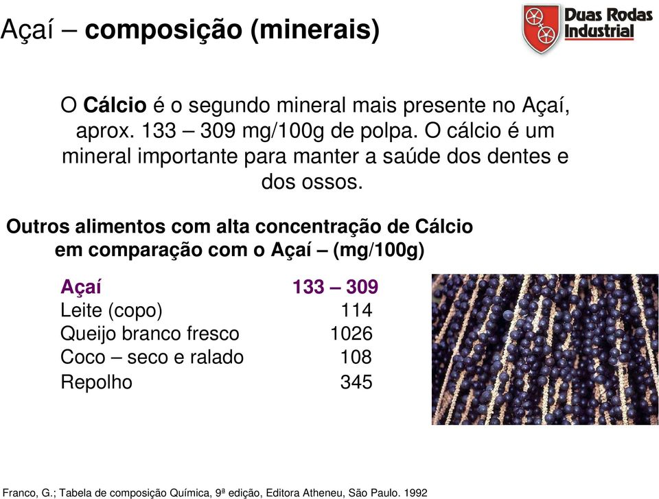 Outros alimentos com alta concentração de Cálcio em comparação com o Açaí (mg/100g) Açaí 133 309 Leite (copo)