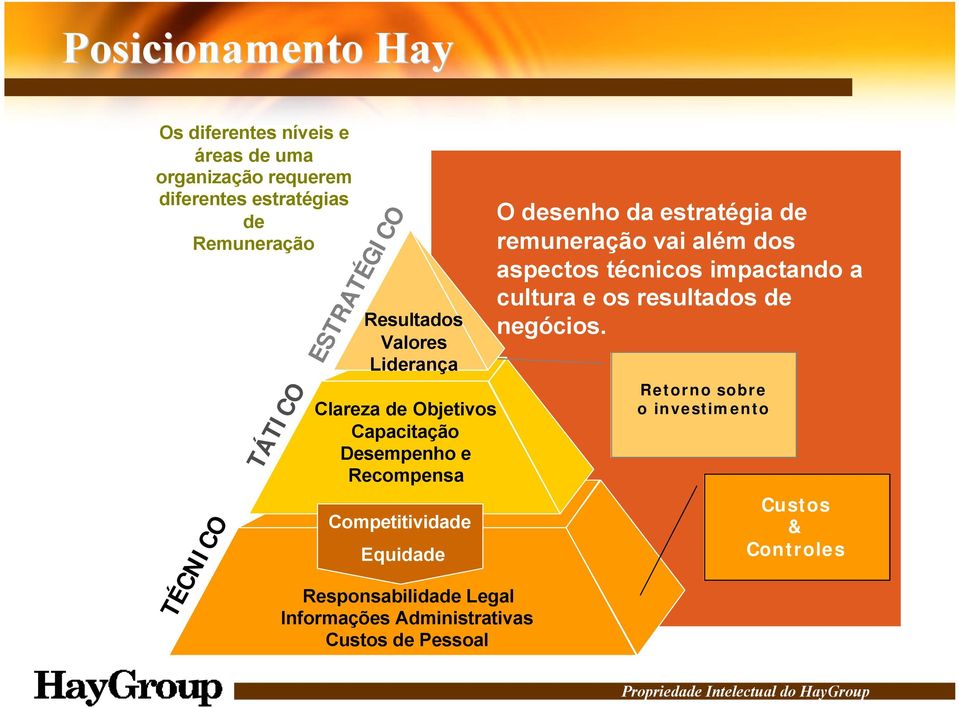 Equidade Responsabilidade Legal Informações Administrativas Custos de Pessoal O desenho da estratégia de remuneração vai