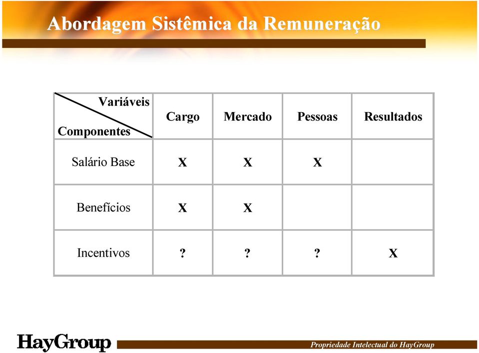 Mercado Pessoas Resultados Salário