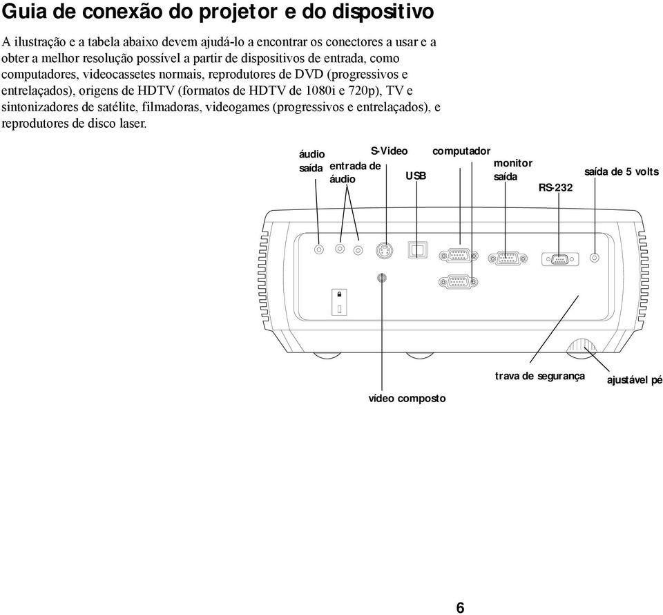 origens de HDTV (formatos de HDTV de 1080i e 720p), TV e sintonizadores de satélite, filmadoras, videogames (progressivos e entrelaçados), e