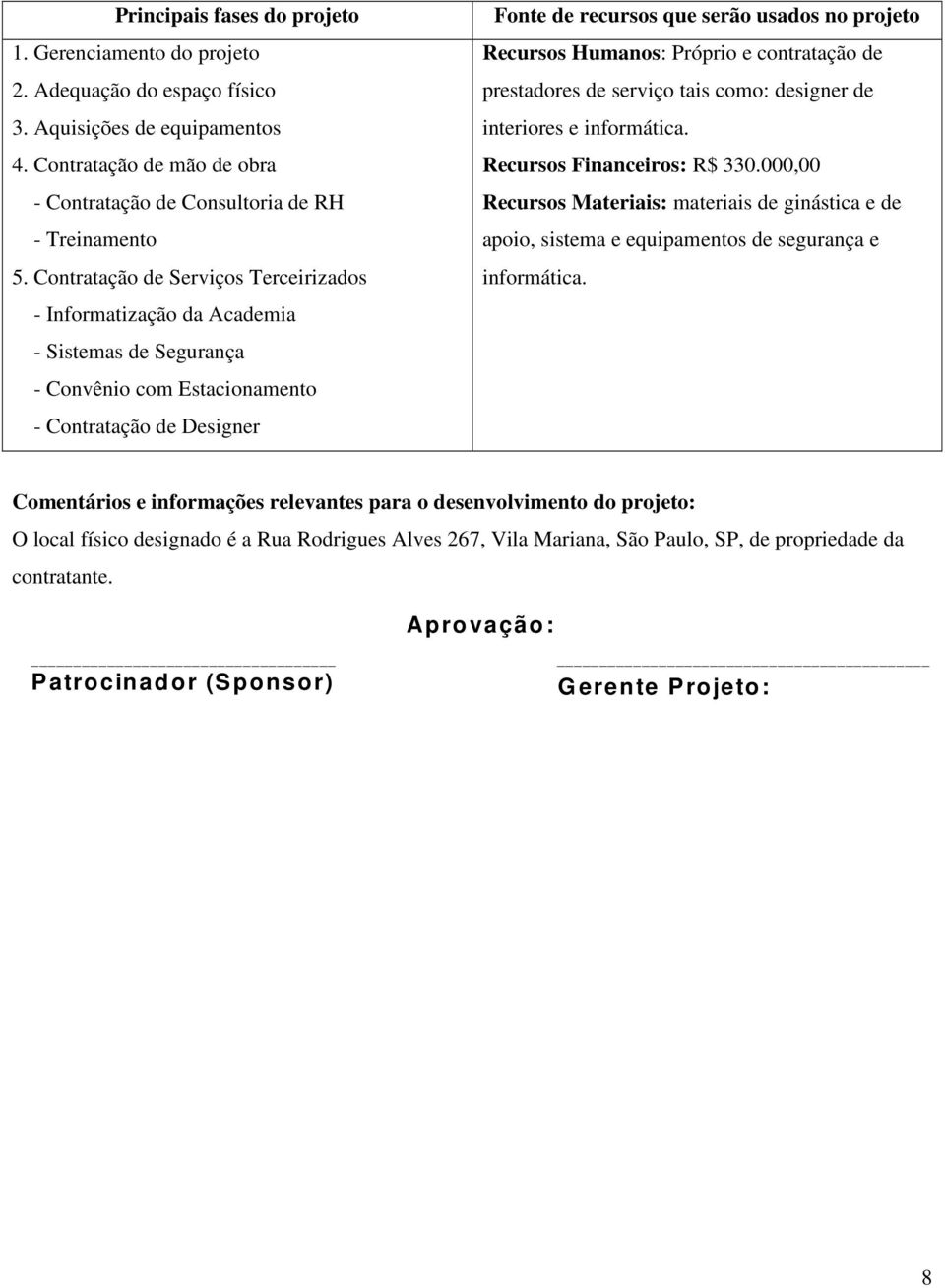 Recursos Humanos: Próprio e contratação de prestadores de serviço tais como: designer de interiores e informática. Recursos Financeiros: R$ 330.