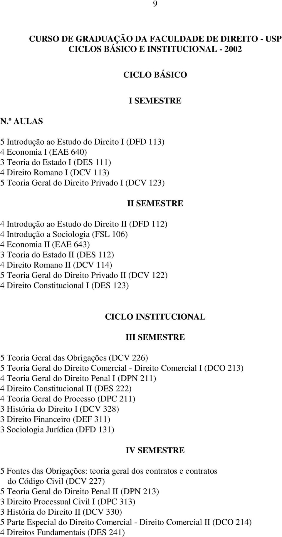 SEMESTRE 4 Introdução ao Estudo do Direito II (DFD 112) 4 Introdução a Sociologia (FSL 106) 4 Economia II (EAE 643) 3 Teoria do Estado II (DES 112) 4 Direito Romano II (DCV 114) 5 Teoria Geral do