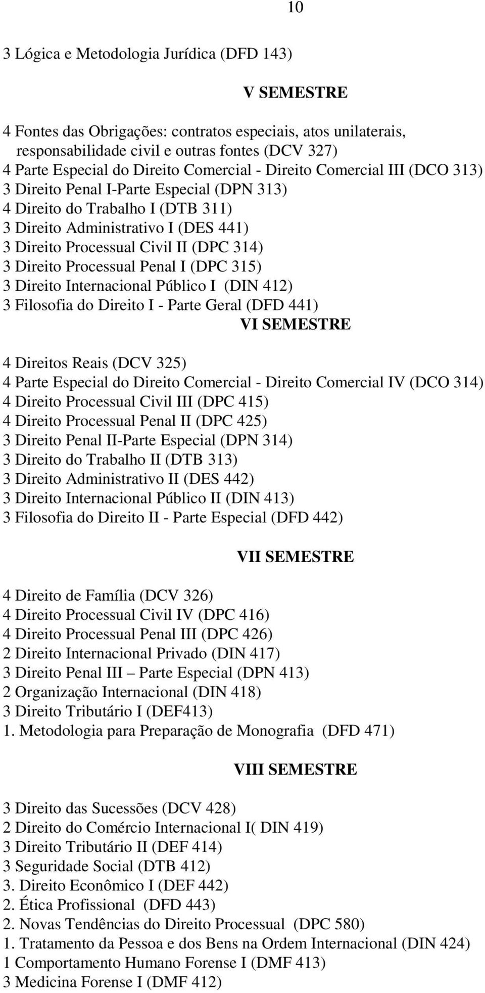 Direito Processual Penal I (DPC 315) 3 Direito Internacional Público I (DIN 412) 3 Filosofia do Direito I - Parte Geral (DFD 441) VI SEMESTRE 4 Direitos Reais (DCV 325) 4 Parte Especial do Direito