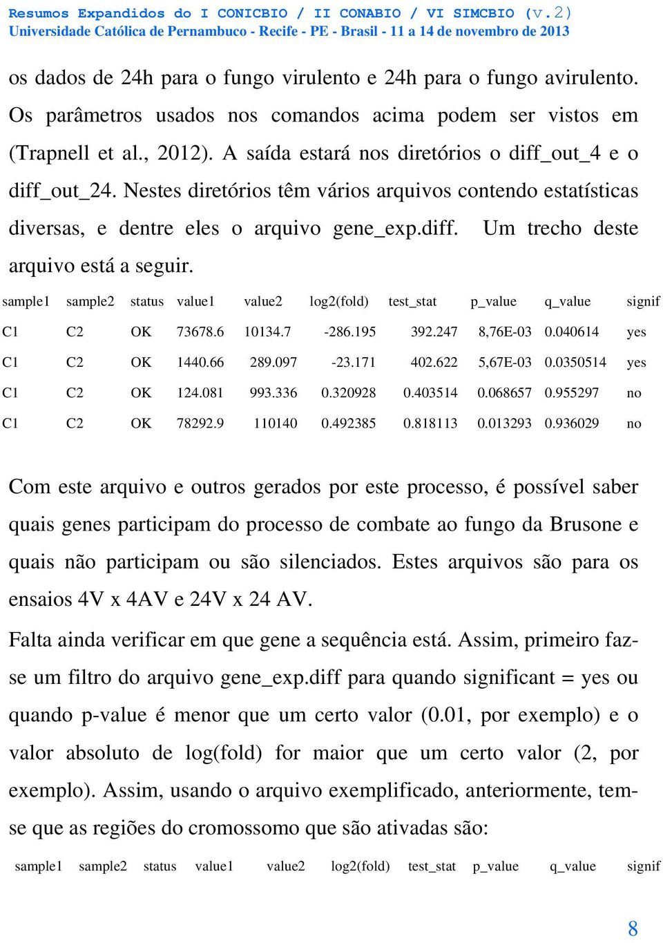 sample1 sample2 status value1 value2 log2(fold) test_stat p_value q_value signif C1 C2 OK 73678.6 10134.7-286.195 392.247 8,76E-03 0.040614 yes C1 C2 OK 1440.66 289.097-23.171 402.622 5,67E-03 0.