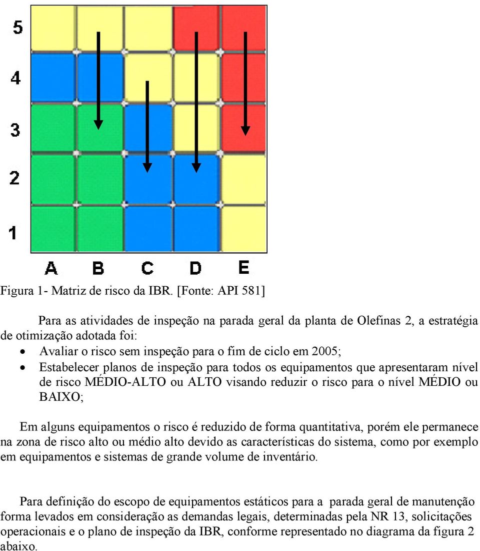 planos de inspeção para todos os equipamentos que apresentaram nível de risco MÉDIO-ALTO ou ALTO visando reduzir o risco para o nível MÉDIO ou BAIXO; Em alguns equipamentos o risco é reduzido de