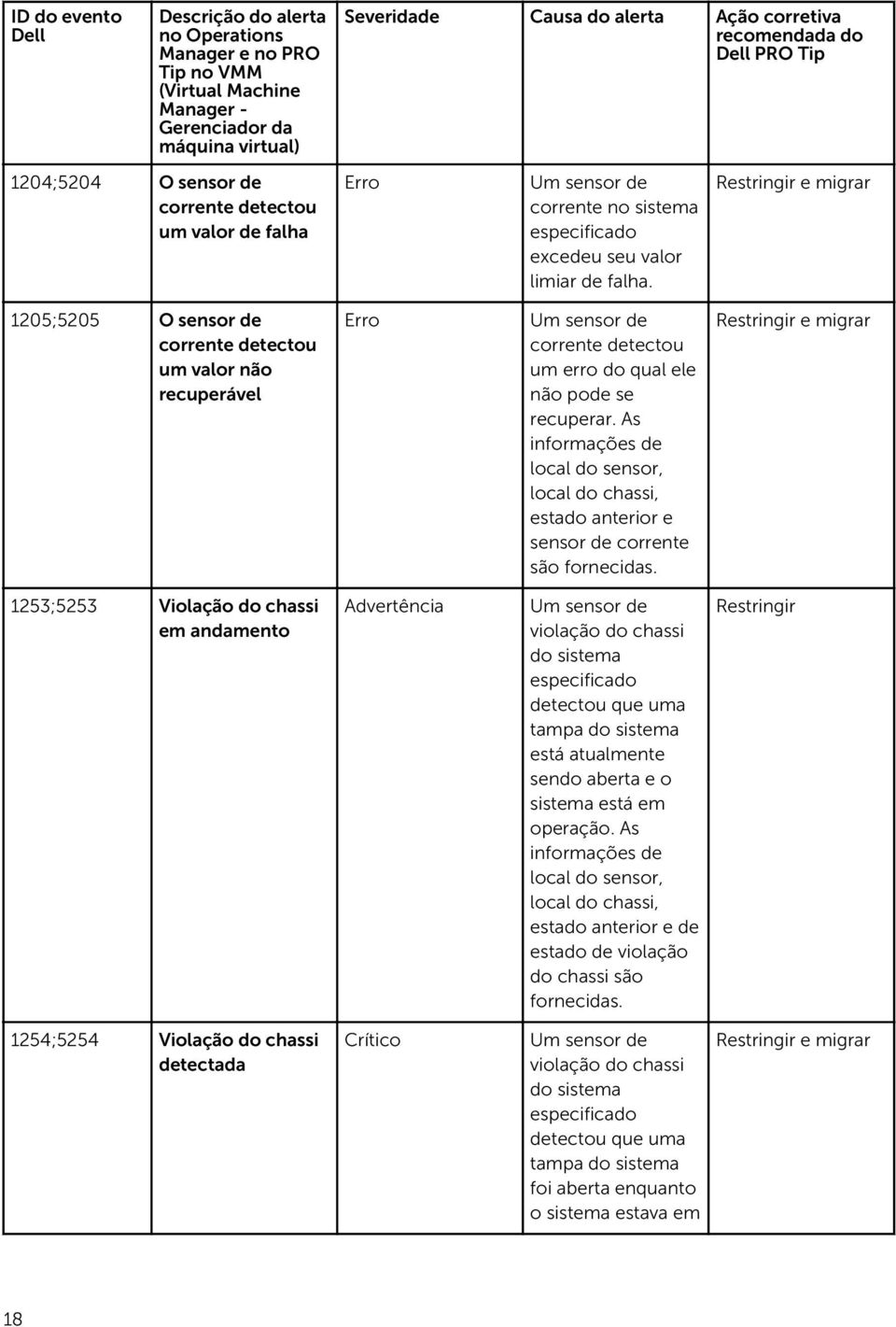 As informações de local do sensor, local do chassi, estado anterior e sensor de corrente são fornecidas.