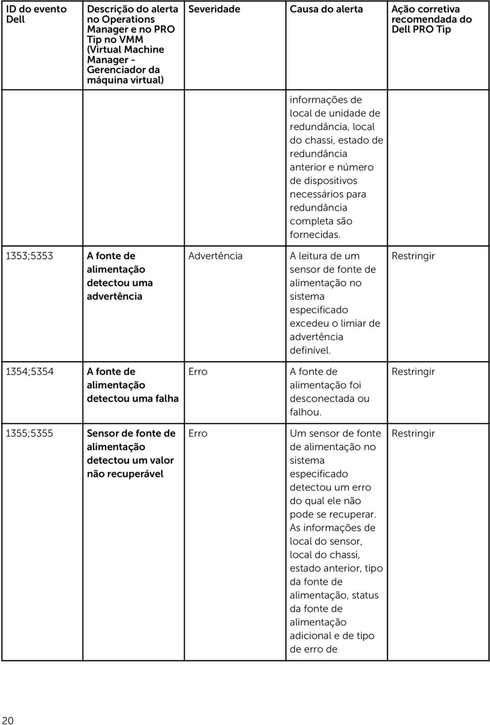 1354;5354 A fonte de alimentação detectou uma falha A fonte de alimentação foi desconectada ou falhou.