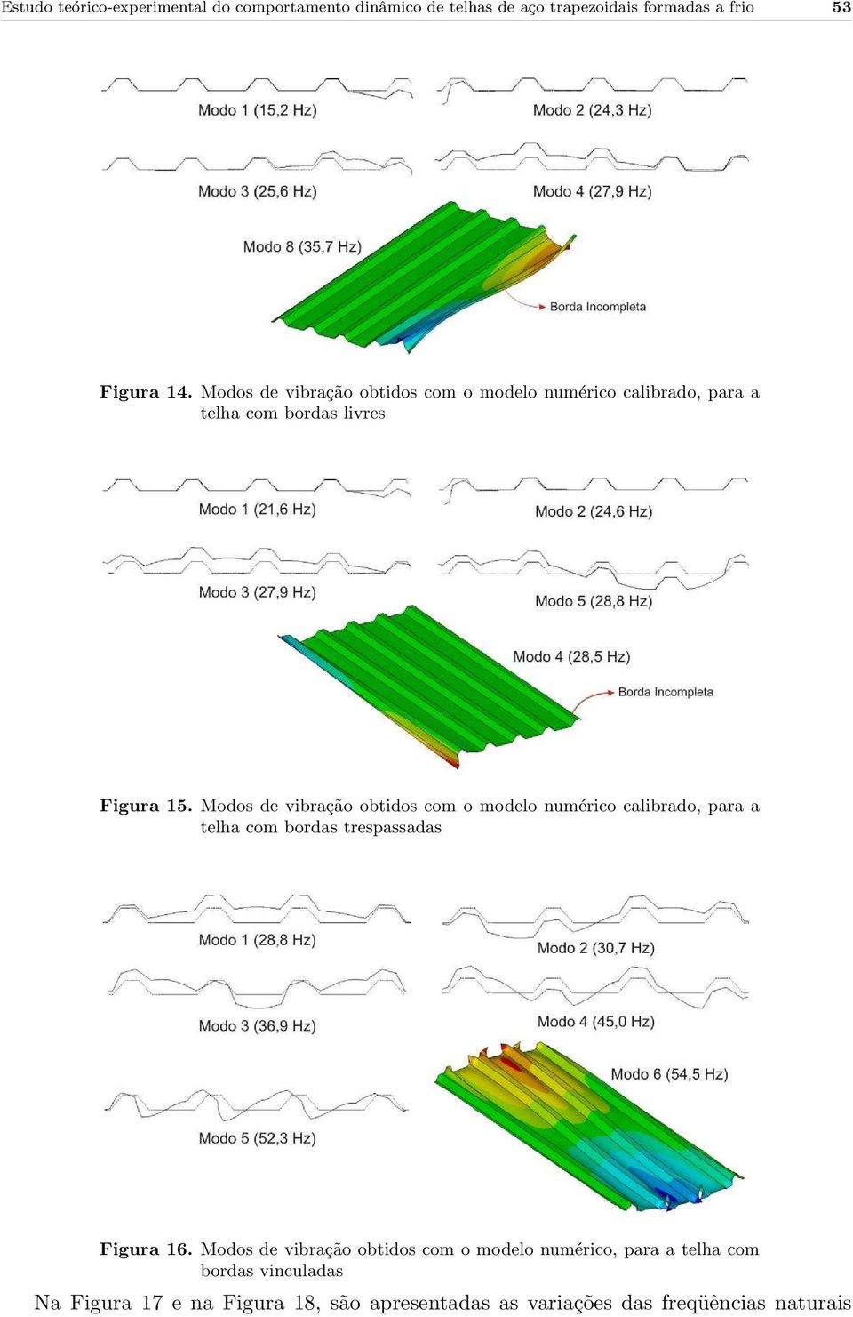 Modos de vibração obtidos com o modelo numérico calibrado, para a telha com bordas trespassadas Figura 16.