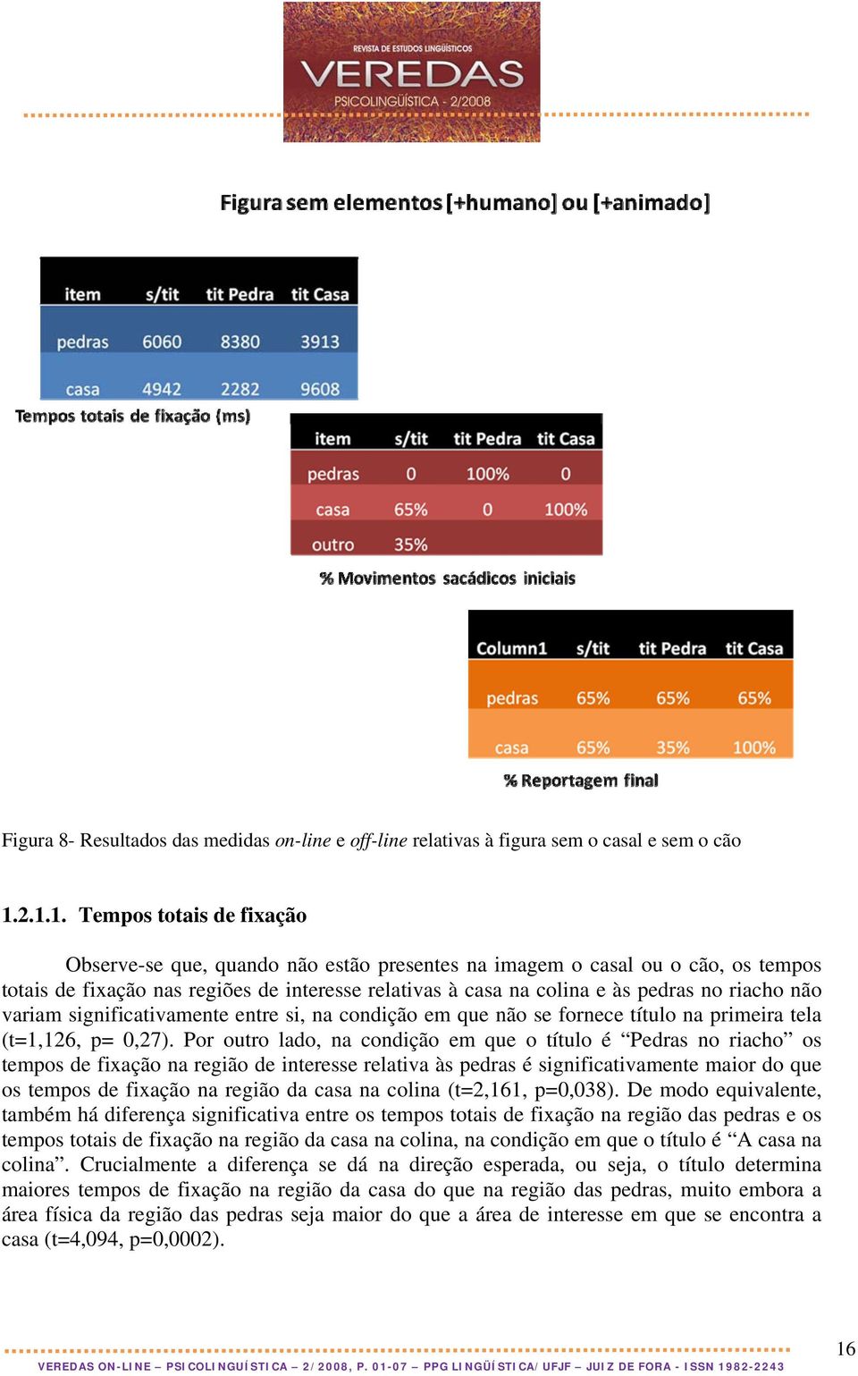 riacho não variam significativamente entre si, na condição em que não se fornece título na primeira tela (t=1,126, p= 0,27).