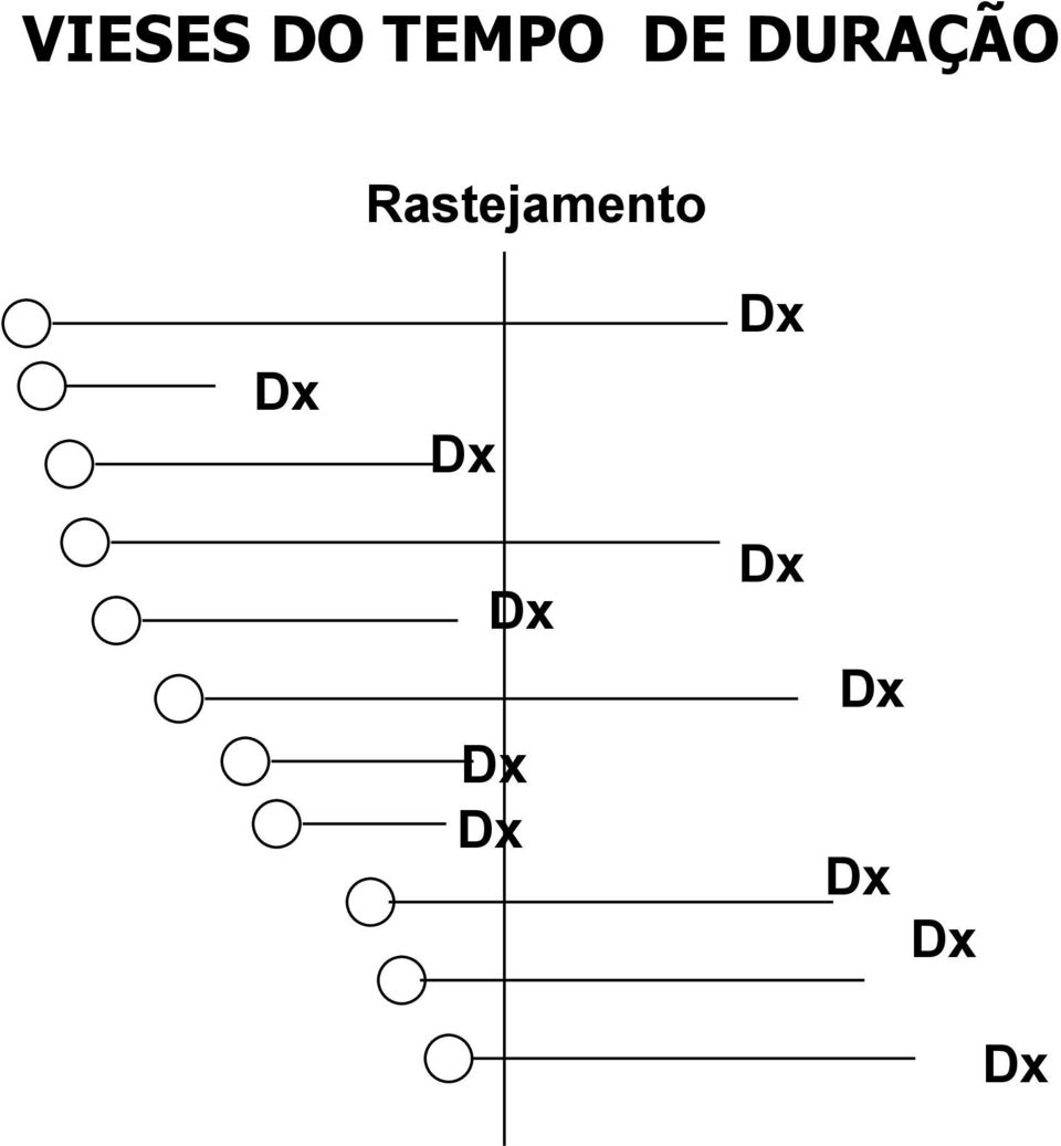 Rastejamento Dx