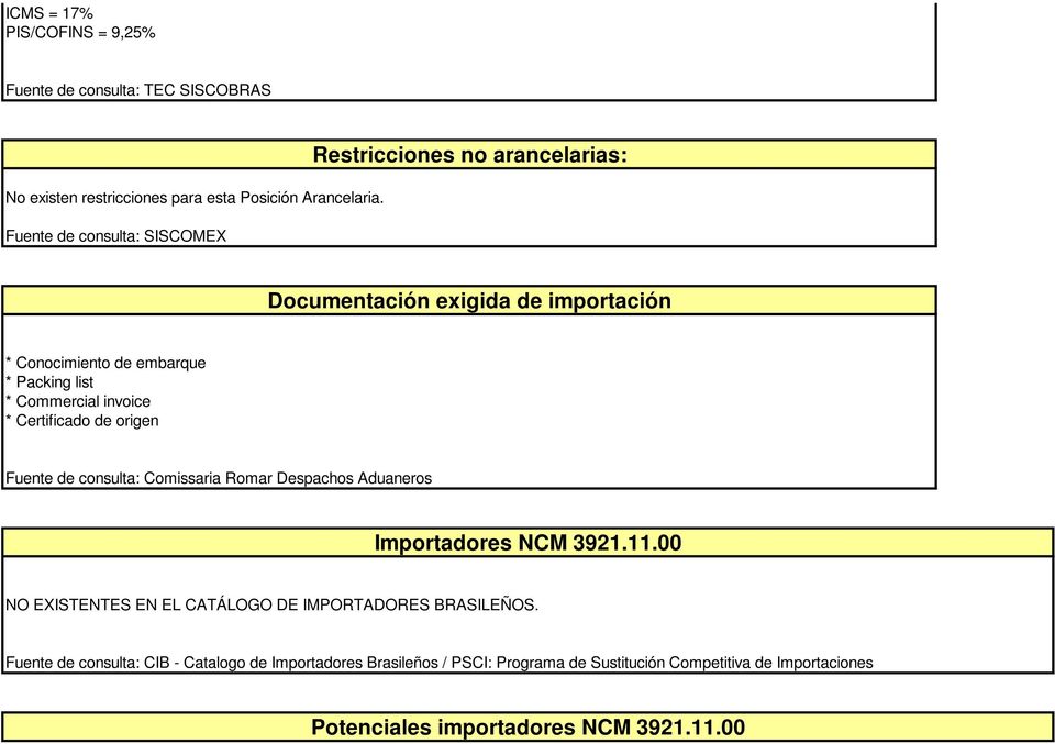 invoice * Certificado de origen Fuente de consulta: Comissaria Romar Despachos Aduaneros Importadores NCM 3921.11.