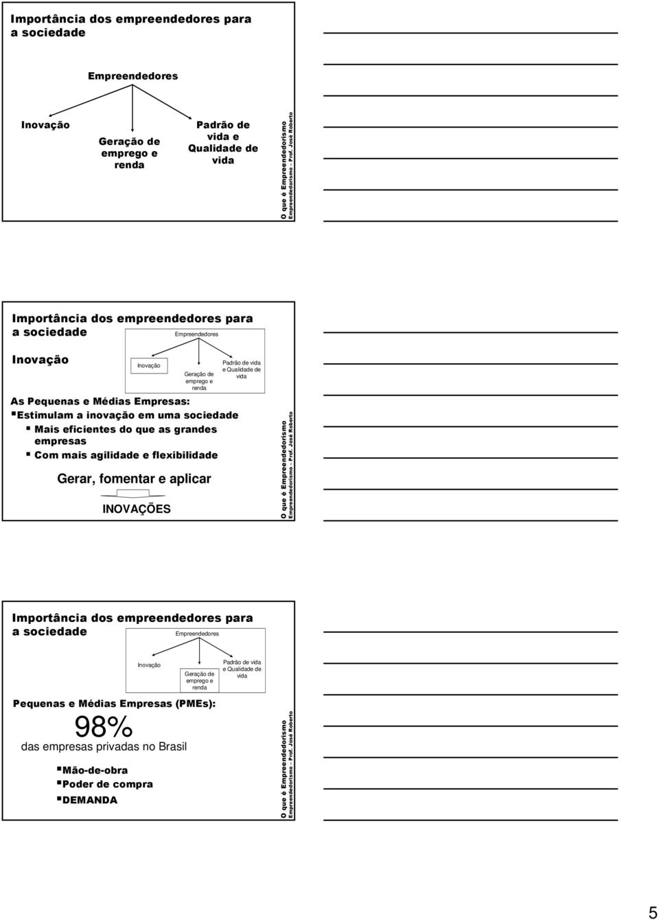 agilidade e flexibilidade Gerar, fomentar e aplicar INOVAÇÕES e Qualidade de Importância dos empreendedores para a