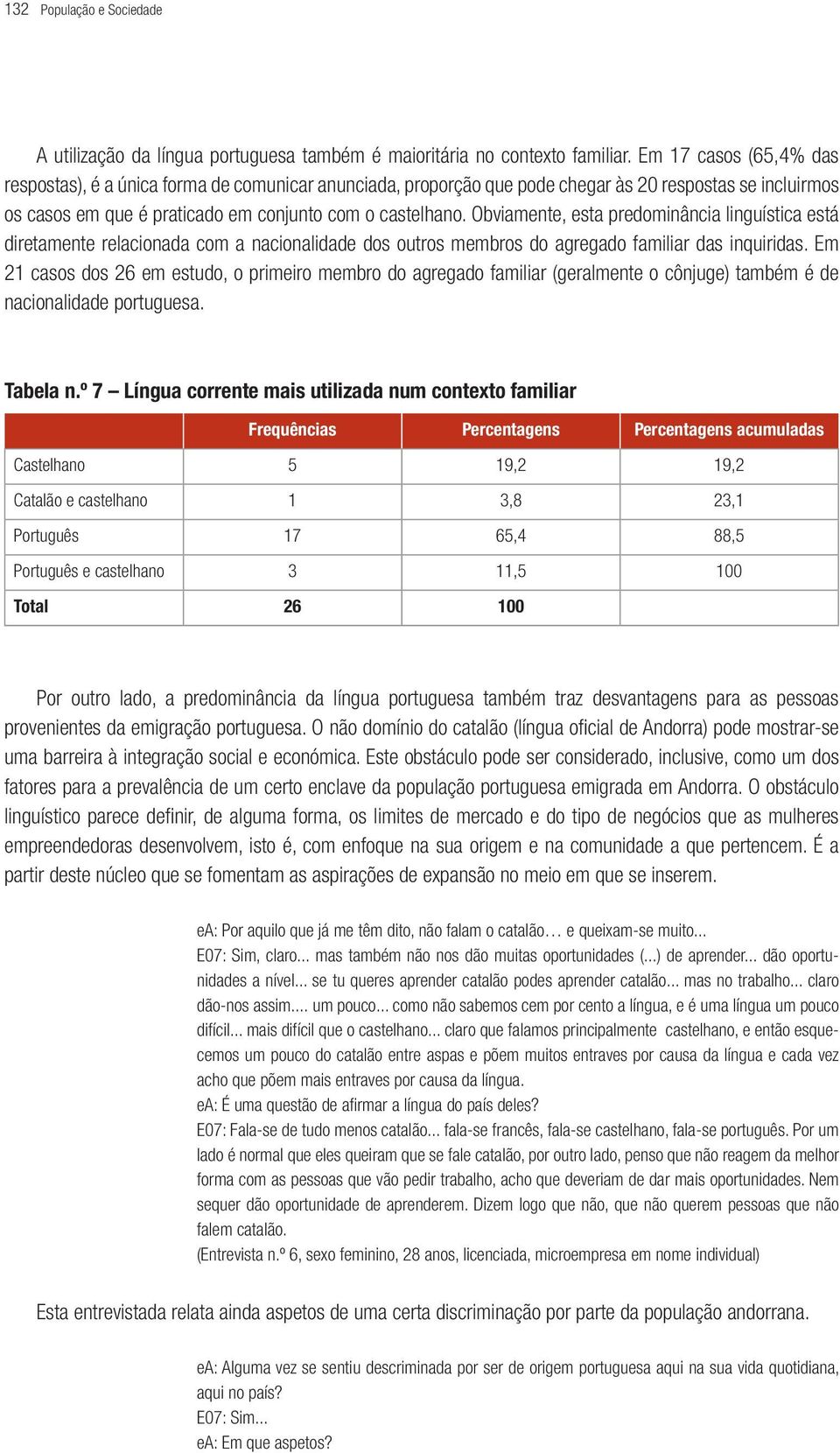 Obviamente, esta predominância linguística está diretamente relacionada com a nacionalidade dos outros membros do agregado familiar das inquiridas.