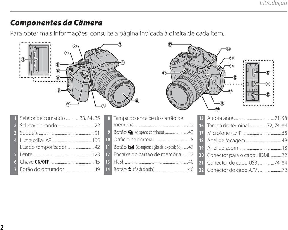 ..43 0 Orifício da correia... 8 Botão d (compensação de exposição)...47 2 Encaixe do cartão de memória...2 3 Flash...40 4 Botão N (flash rápido)...40 5 Alto-falante.