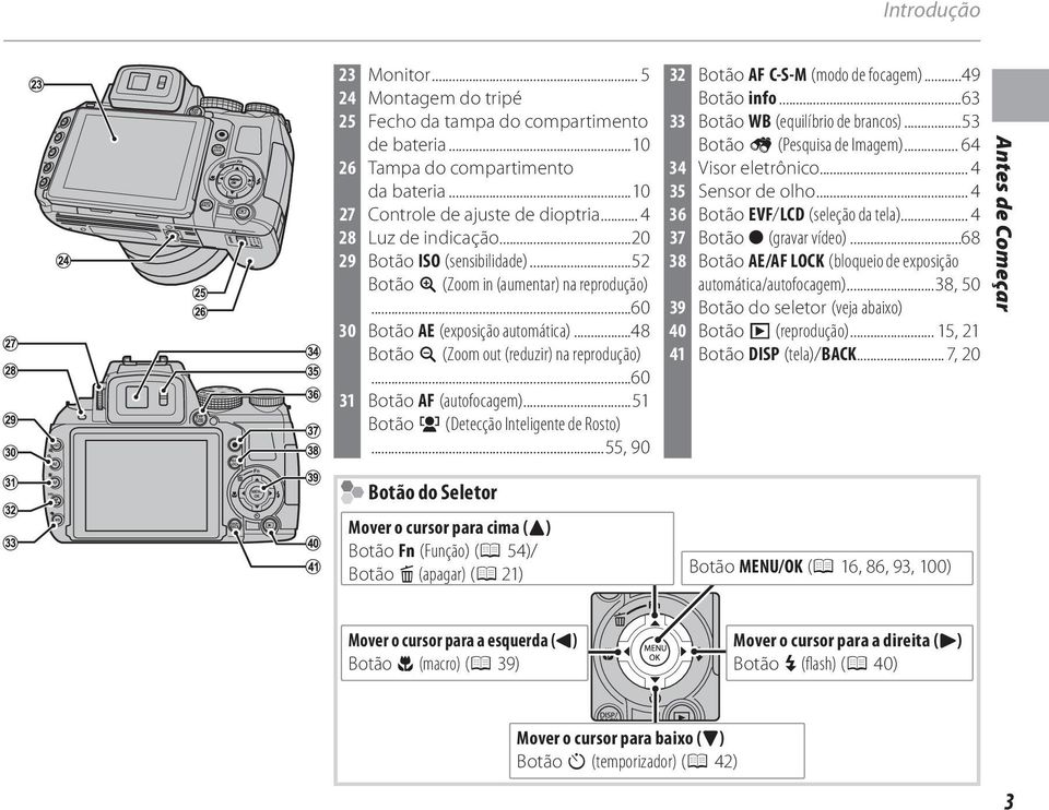 ..5 Botão g (Detecção Inteligente de Rosto)...55, 90 32 Botão AF C-S-M (modo de focagem)...49 Botão info...63 33 Botão WB (equilíbrio de brancos)...53 Botão H (Pesquisa de Imagem).