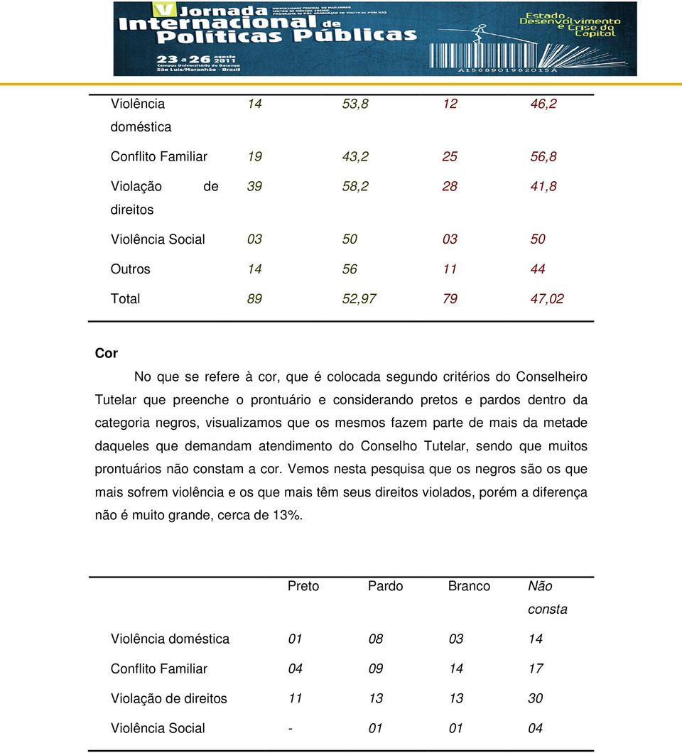 metade daqueles que demandam atendimento do Conselho Tutelar, sendo que muitos prontuários não constam a cor.