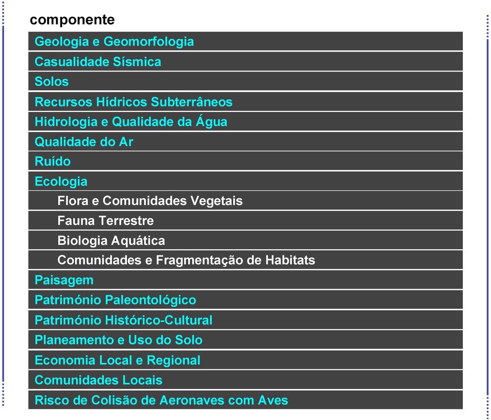 Aquática Comunidades e Fragmentação de Habitats Paisagem Património Paleontológico Património