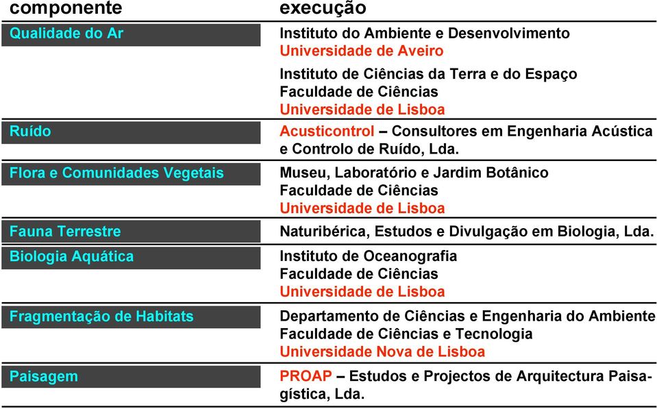 Museu, Laboratório e Jardim Botânico Faculdade de Ciências Universidade de Lisboa Naturibérica, Estudos e Divulgação em Biologia, Lda.