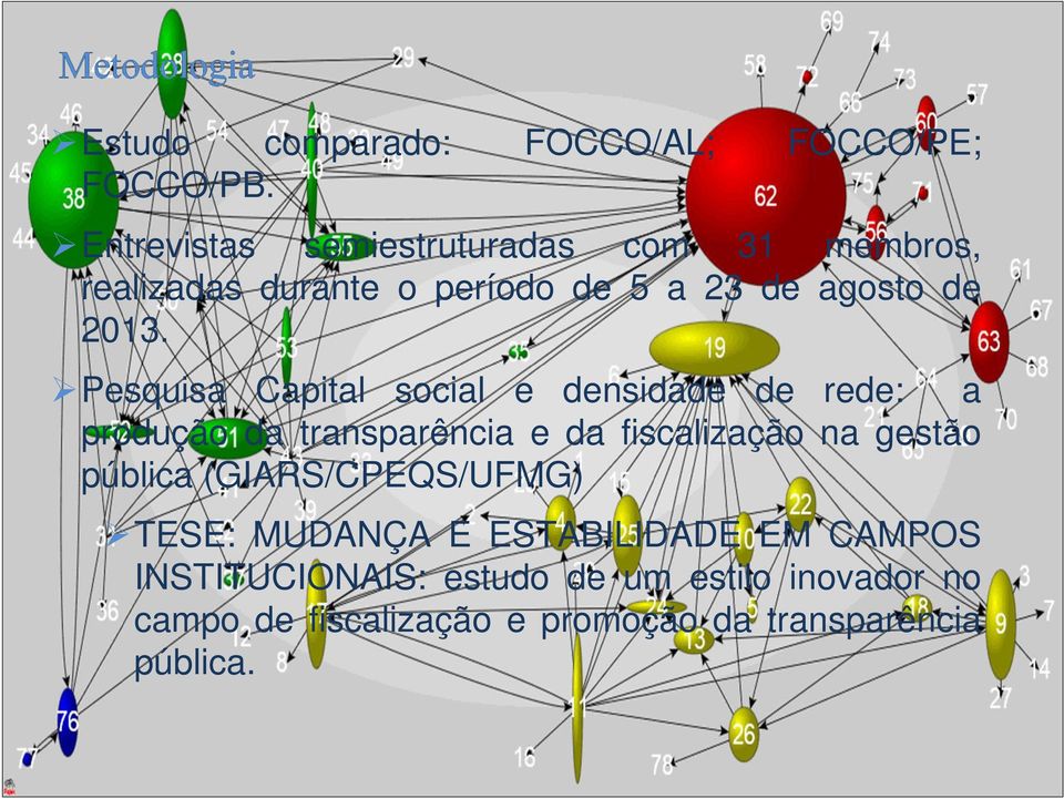 Pesquisa Capital social e densidade de rede: a produção da transparência e da fiscalização na gestão