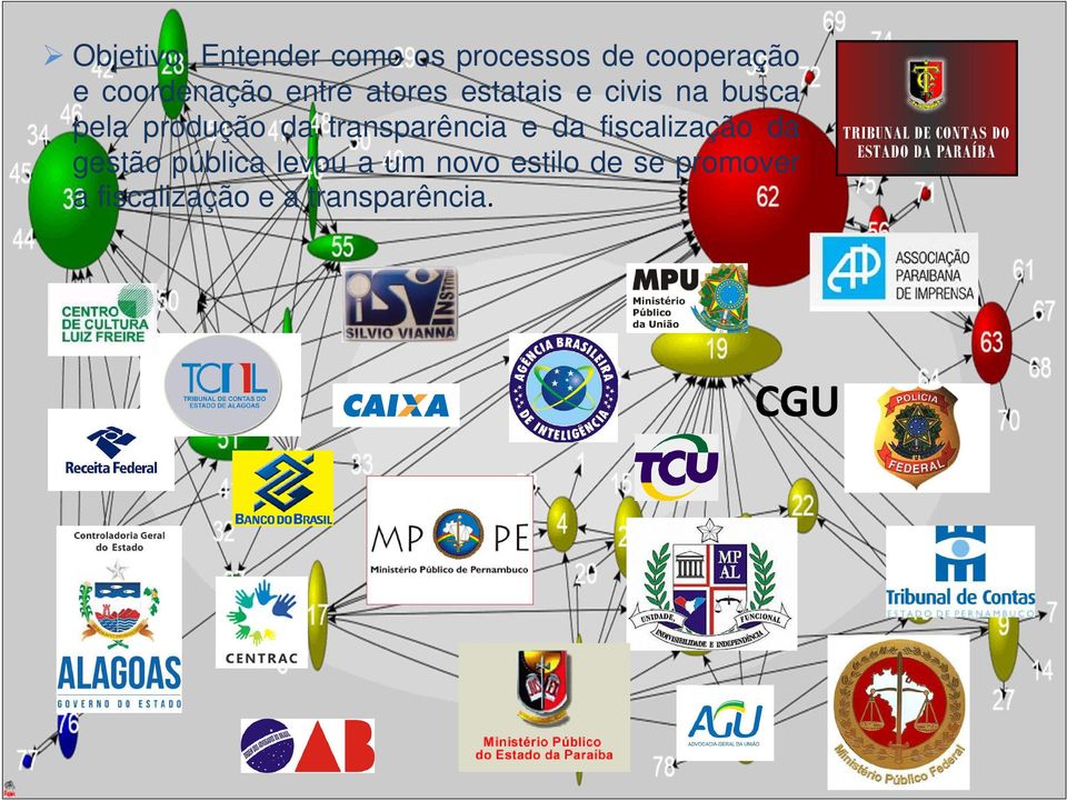 produção da transparência e da fiscalização da gestão pública