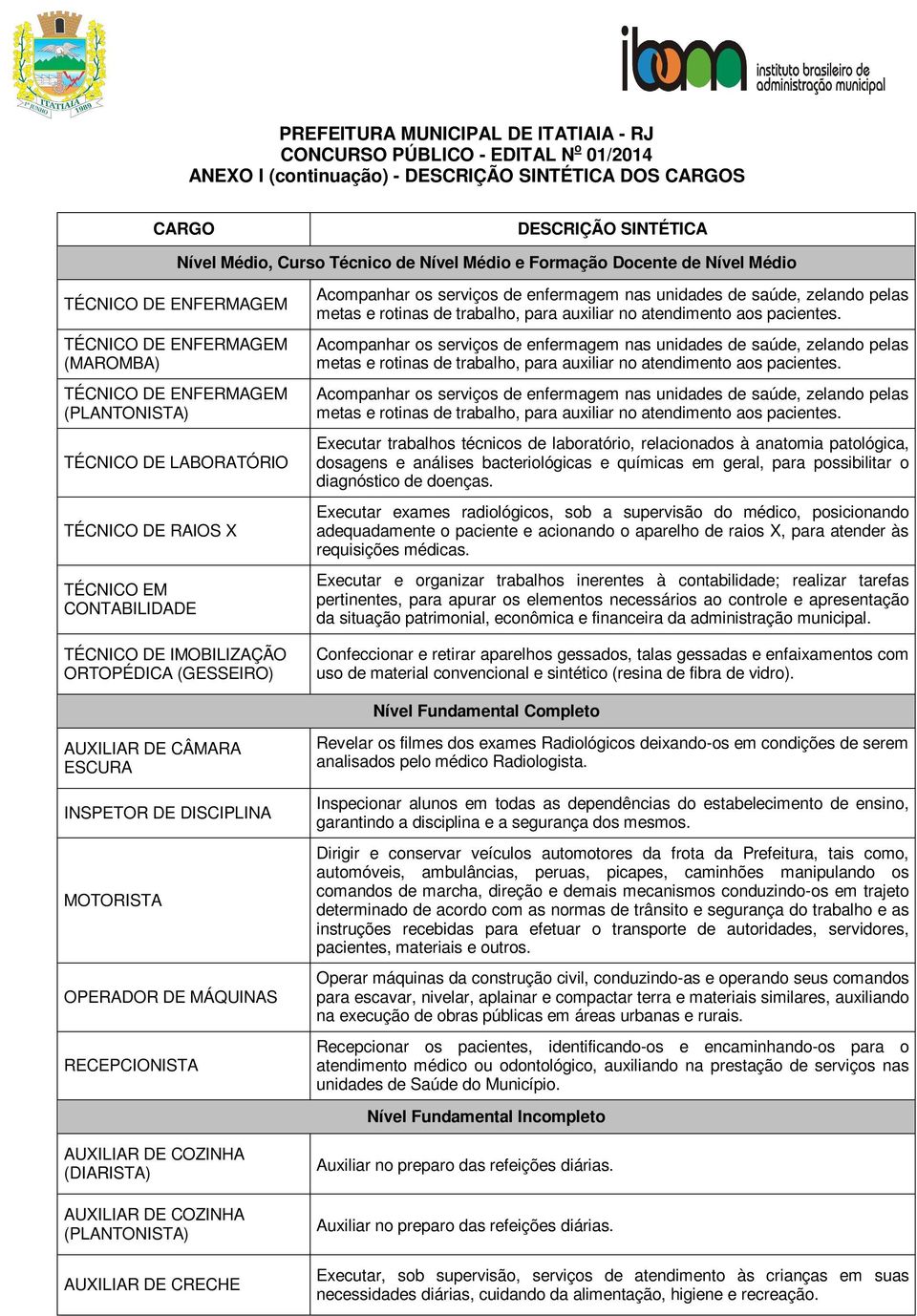 trabalho, para auxiliar no atendimento aos pacientes. Acompanhar os serviços de enfermagem nas unidades de saúde, zelando pelas metas e rotinas de trabalho, para auxiliar no atendimento aos pacientes.